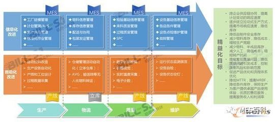 智能制造实现之路 以“三化融合”理念重塑大型活动组织策划服务